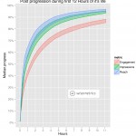 post.progress.wisemetrics