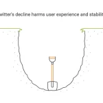 User experience harms seo