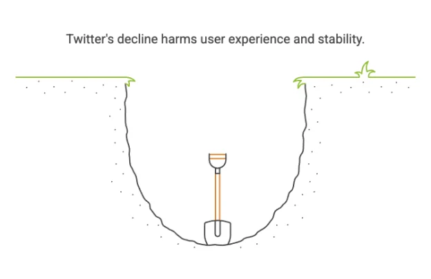 User experience harms seo