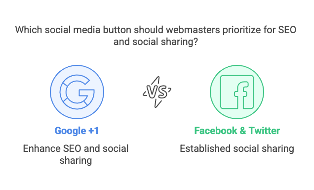 Logos Google and Facebook and Twitter