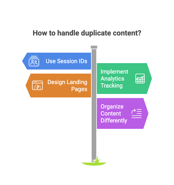 Sign Pole handling Duplicate content