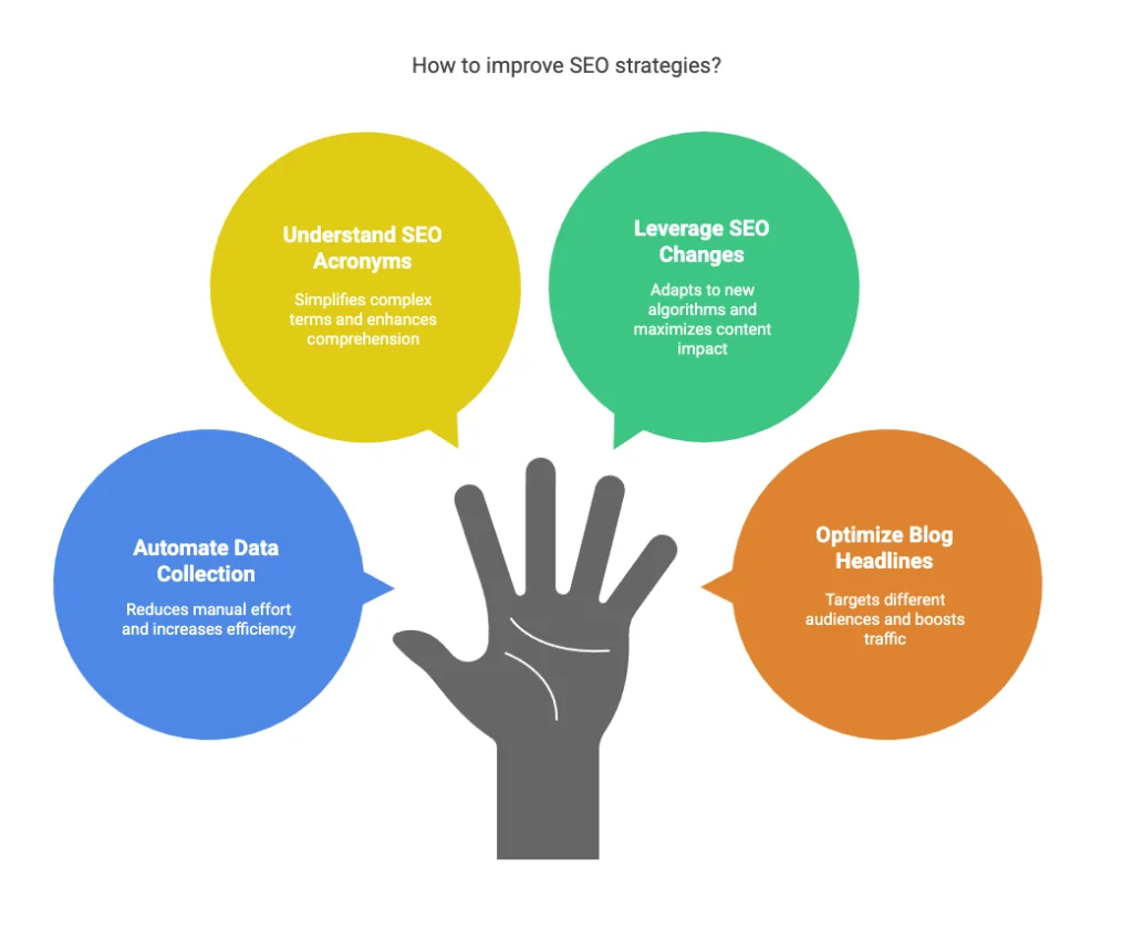 Improve SEO Strategy
