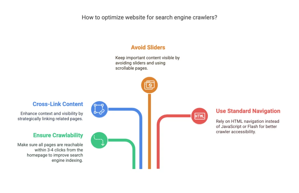 Website Crawler Chart