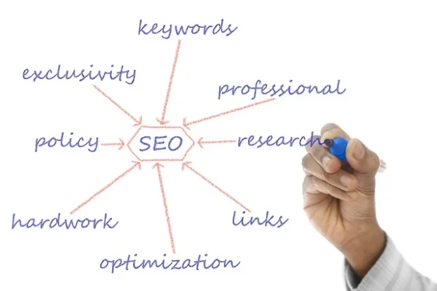 Seo Planning Steps