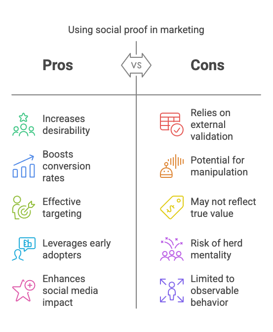 Using social proof in marketing