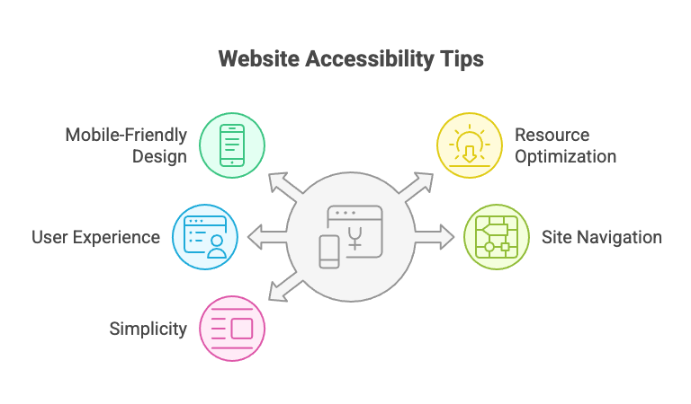 Mobile Friendly Website Tips