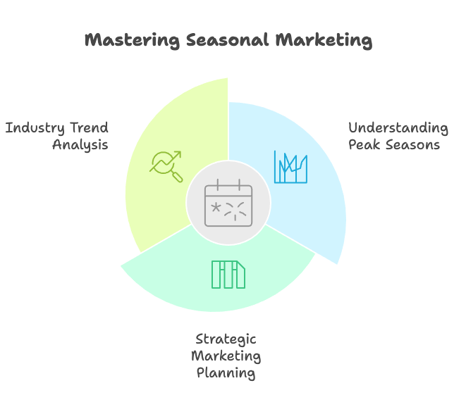 Seasoning Marketing