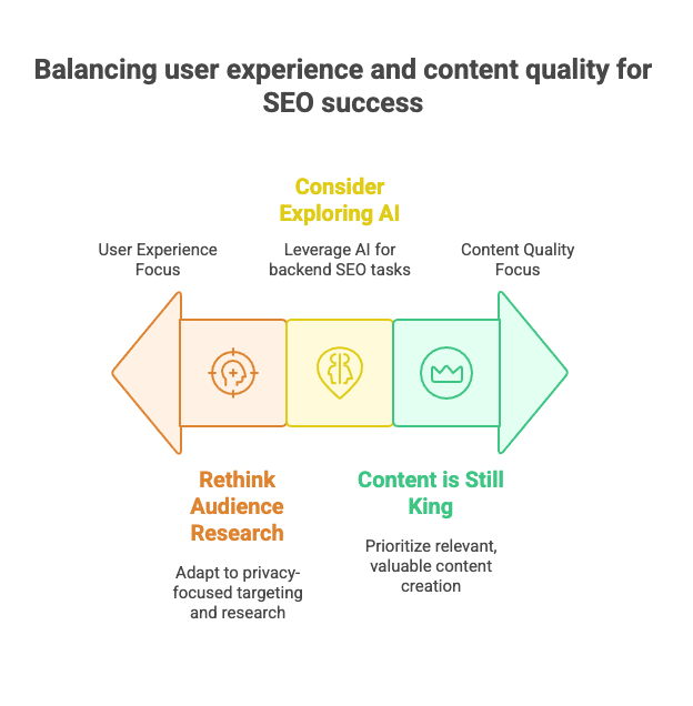 Balance User Experience and Content