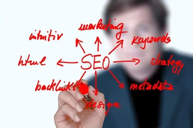 What’s The Easiest Way To Apply SEO To A Website?