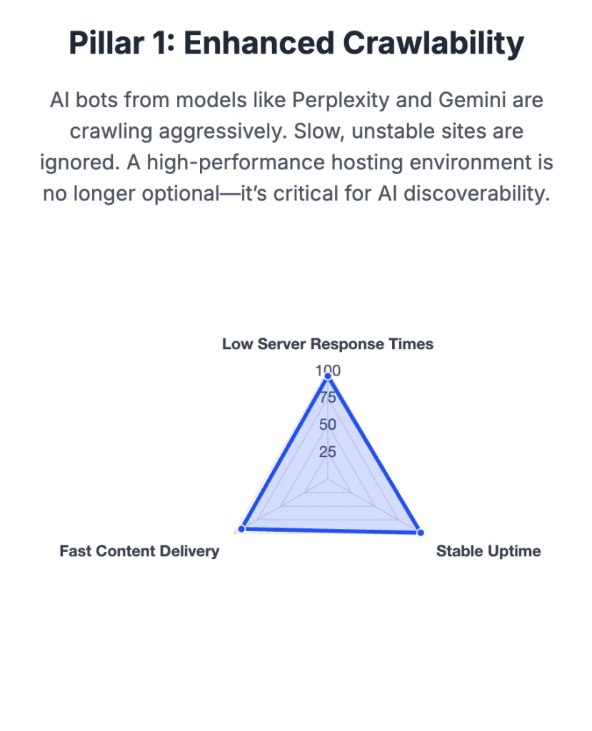 AI Crawability