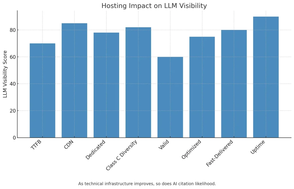 Hosting Impact Chart