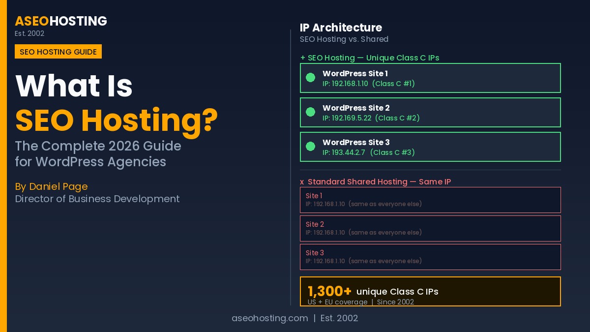 SEO hosting guide showing Class C IP diversity for WordPress agencies — ASEOHosting